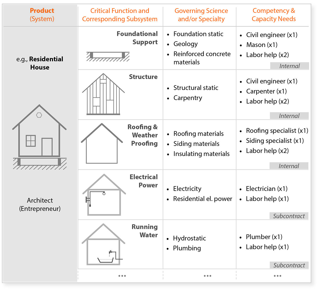 Innovation Principles, 6/7 - All Things Innovation