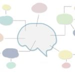 A mind map illustration depicting a human brain with various thought bubbles connected to it.