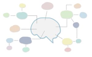A mind map illustration depicting a human brain with various thought bubbles connected to it.